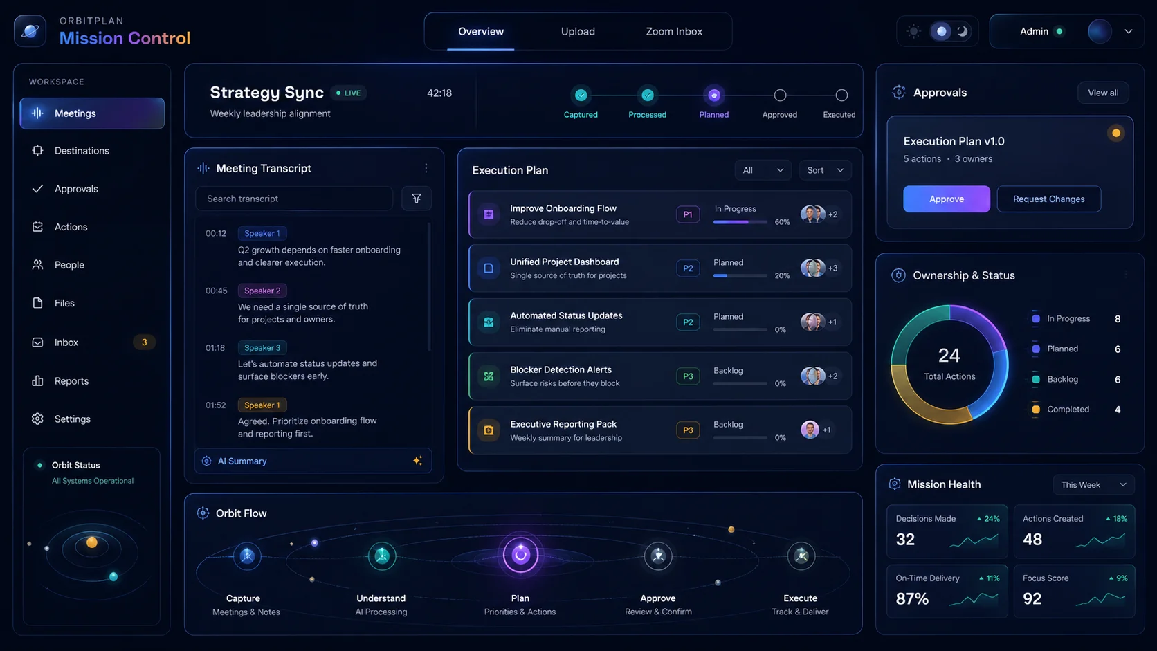 Operations Command Center visual
